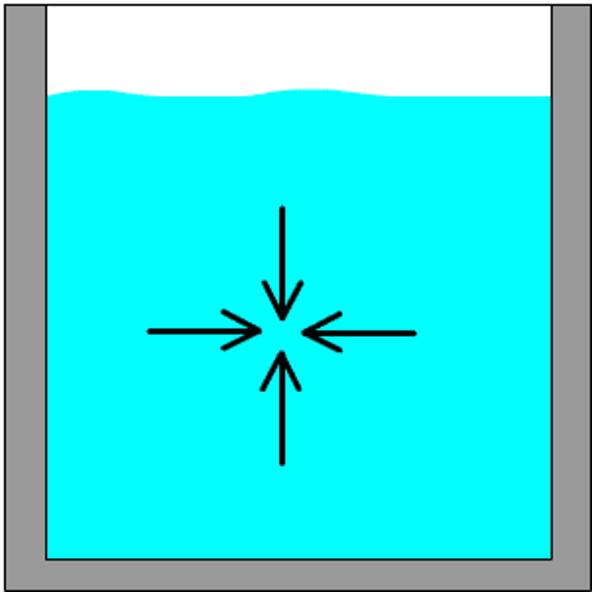 <p>equal</p><p>-If it were not equal, the fluid would flow</p><p>https://www.khanacademy.org/science/physics/fluids/density-and-pressure/a/pressure-article</p>