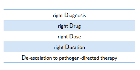 <p>Antimicrobial Stewardship</p>