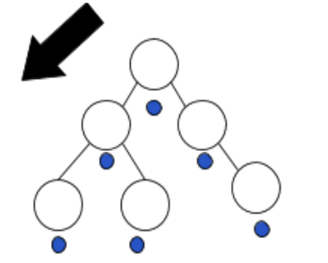 <p>What tree traversal is this?</p>