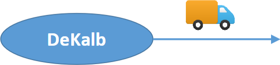 <p><span style="background-color: transparent;">&nbsp;an arrow pointed out of a node</span></p>
