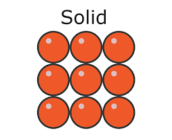<p>solids</p>