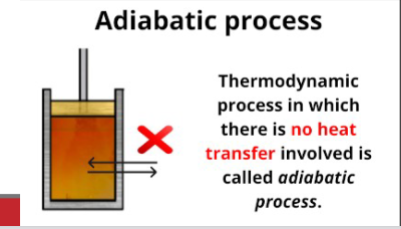 <p>Thermodynamic process in which no heat is transferred </p>