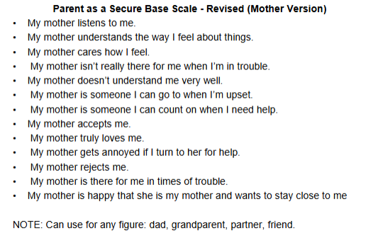 <p>a 13-item measure designed to assess children’s or adolescents’ perceptions of their parents as a source of sensitivity, availability, and support. </p><p>*view image</p>