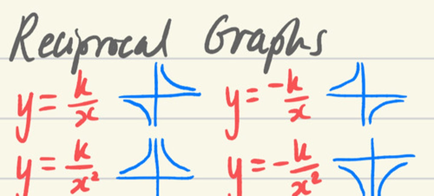 <p>y=1/x</p>