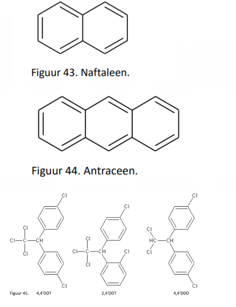 <p>- <strong>naftaleen:</strong></p><ul><li><p>is een tussenproduct bij de bereiding van kleurstoffen</p></li><li><p>het is een toxische en kankerverwekkende stof</p></li></ul><p></p><p>- <strong>antraceen:</strong></p><ul><li><p>wordt gebruijt om organische kleurstoffen te maken</p></li><li><p>de kristallijne stof vertoont blauwe fluorescentie</p></li></ul><p></p><p>- <strong>DDT of dichloordifenyltrichloorethaan:</strong></p><ul><li><p>is een organische chemische insecticide</p></li><li><p>door de slechte afbreekbaarheid, de schadelijkheid voor mens en dier en de ophoping in vetten is het gebruik van DDT tegenwoordig verboden</p></li><li><p>het werd niet alleen gebruikt als volksgezondheidsmaatregel tegen malaria maar ook als bestrijding tegen plagen in de landbouw</p></li><li><p>DDT werkt zowel als contactgif als via iname</p></li><li><p>DDT kan hormonen nabootsen, vooral het vrouwelijke hormoon oestrogeen</p></li></ul><p></p><p></p><p></p>
