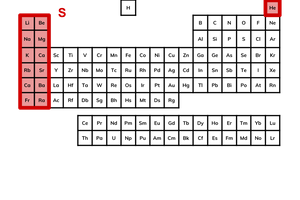 <ul><li><p>the 2 leftmost columns make up the s block</p></li><li><p>this is called the s block because elements in it have all their valence electrons in s orbitals</p><ul><li><p>helium is also an s block element</p></li></ul></li></ul><p></p>
