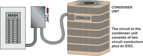 <p><span>The panel shown in Figure 132.101 is 120/208-volt, 3Ø, 4-wire. The disconnect switch is fused with plug fuses and supplied from a 2-pole breaker in space 6-8 in the panel. This ___ a Code violation.</span></p>