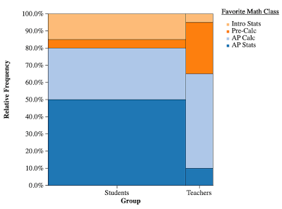 <p>Bar Chart</p>
