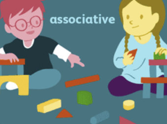 <ul><li><p>Children play with other children but do not share the same goals</p></li><li><p>They share toys and materials and may react to/common on another child's ongoing activities</p></li><li><p>However, they are still not fully engaged with each other in a joint project</p></li><li><p>This type of play is commonly seen in 3-4ya, less often in 2ya</p></li></ul><p></p>