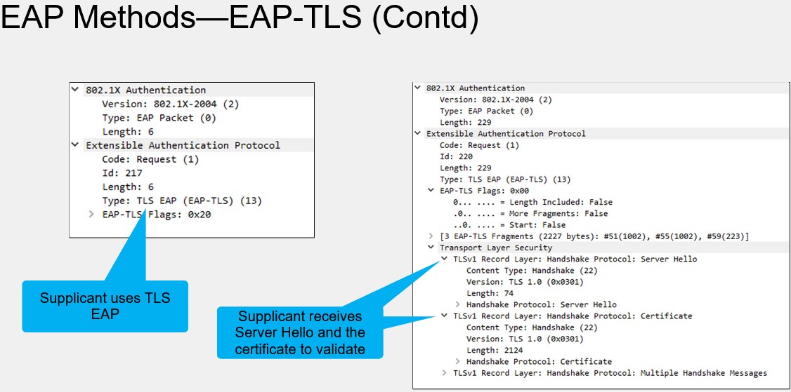 <p>A certificate-based authentication protocol where both the client and the server require an X.509 certificate for mutual authentication.</p><p>• Certificate-based authentication</p><p>• Standard, original wireless authentication protocol (Can also be used in wired networks)</p><p>• TLS is used for encryption and authentication (Client and server require a X.509 certificate)</p><p>• Widely supported among vendors</p>