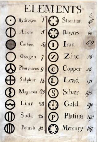 <p>he arranged the elements in order of their atomic weights</p>
