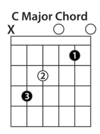 <p>C Major</p>