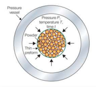 <p>Qual é este processo de fabricação com pós?</p>