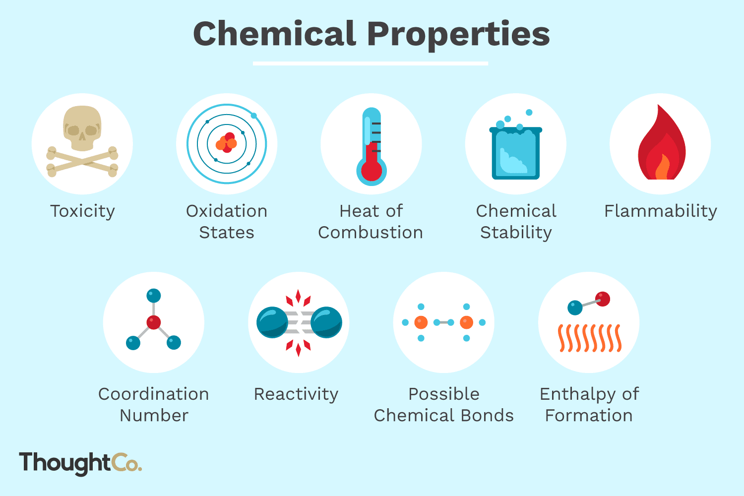 <p>A characteristic that describes how a substance reacts with others</p>