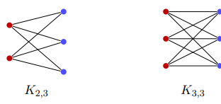 <p>A graph Kₘₙ is a complete bipartite graph with one set of vertices V₁ of size m, and a second set of vertices V₂ of size n. Every vertex of V₁ is connected to every vertex of V₂, and vice versa. Tr</p><p>No edges connect vertices of V₁ with V₁, or V₂ with V₂.</p>