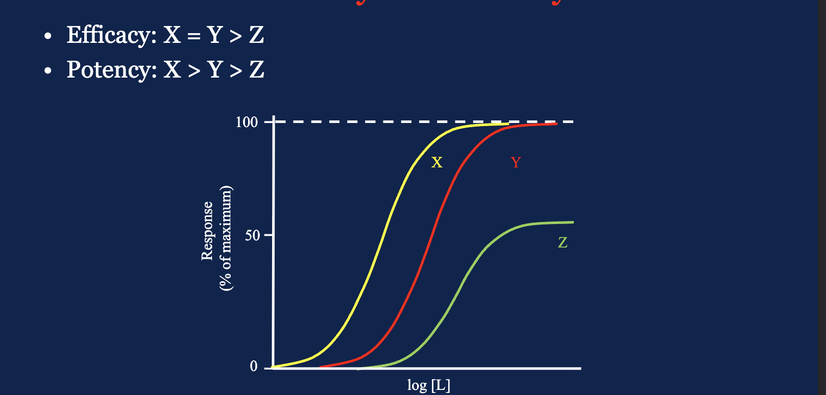 <p>What is the efficacy ranking of X, Y, and Z</p>