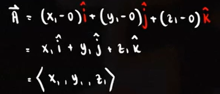 <ul><li><p>Vector pointing to a certain direction and always starts at the origin (0,0,0)</p></li><li><p>Measured by final - initial</p></li></ul><p></p>