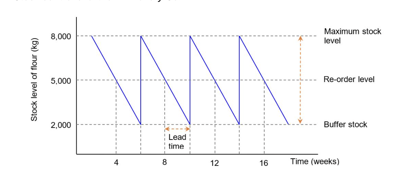 knowt flashcard image