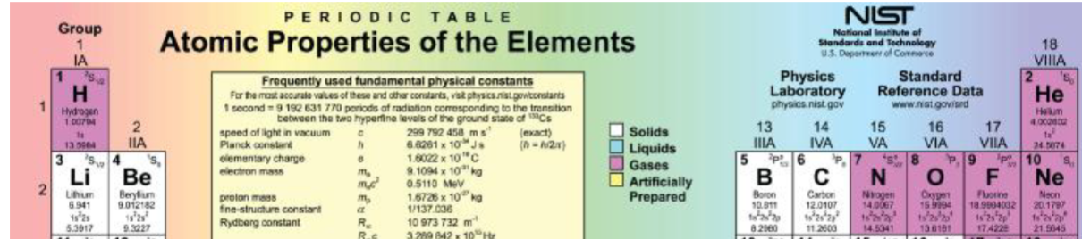 <p>Which of the following atoms is most likely to form an anion in a dissociated ionic bond?</p>