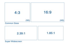 <p>the ratio between the width and height of an image. Ex: 1:1. The first number always refers to the width, while the second number refers to the height</p>
