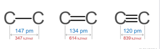 <p><span>As the number of bonds between two carbons</span></p><p><span>increases, which of the following decreases?</span></p><p><span>A) Number of electrons</span></p><p><span>B) Bond energy/strength</span></p><p><span>C) Bond length</span></p><p><span>D) All of the above</span></p>