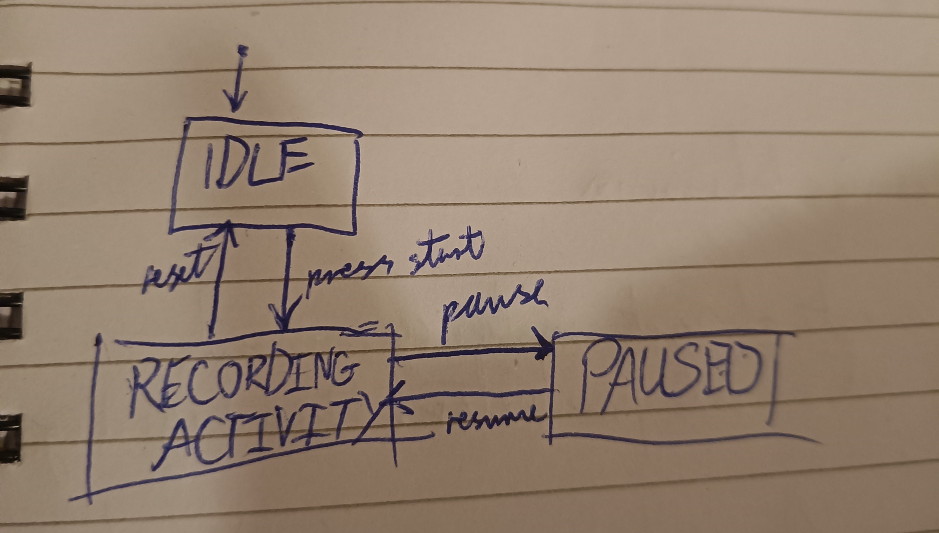 <p>What diagram is this?</p>
