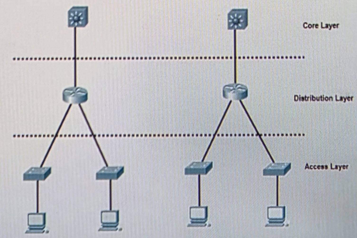 <p>The three tier hiearchical network model is a structured approach to network design that breaks the network into three distinct layers.</p><p></p><p>Each layer is designed to serve a specific purpose, optimizing scalability, performance, and maintainability. </p>