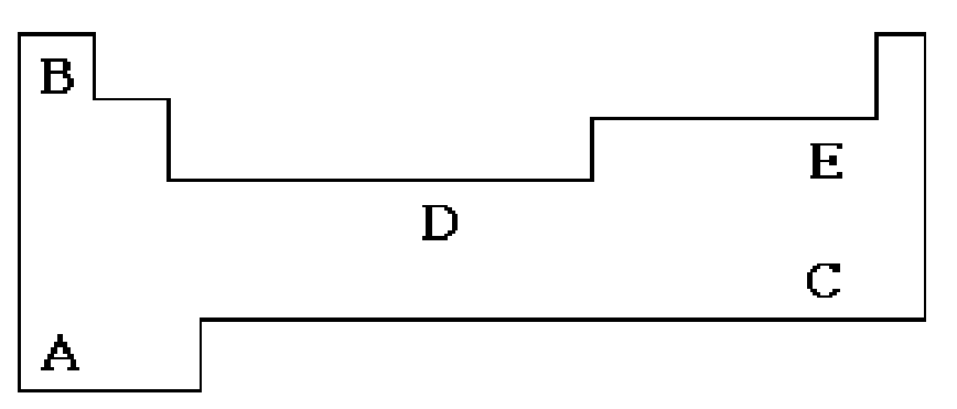 <p><span>Using the following diagram of the periodic table, which metal would be most active? (Choose A, B, C, D, or E)</span></p>