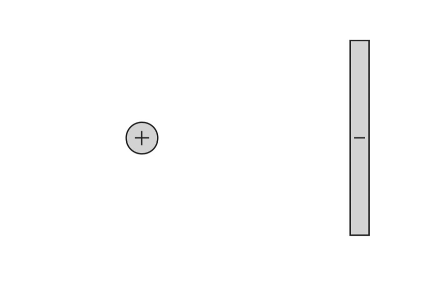 <p><span style="background-color: transparent; font-family: "Times New Roman", serif;">Estimate the shape of the electric field surrounding the electrodes shown below: draw isolines of electric potential and enough electric field lines surrounding the electrodes to distinguish the shape of the field corresponding to your prediction. Assume that the amount of charge on both electrodes is equal and opposite</span></p>