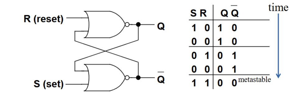 <p>Utilize NORs, R on top. </p>