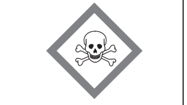 <p>Represented by a skull and crossbones; can cause death if swallowed or inhaled.</p>
