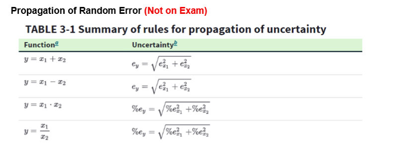 <p>propagation of random error</p>