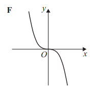 <p>F</p>