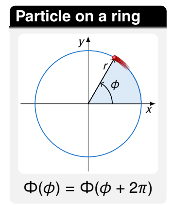 <p>what is the periodicity requirement for particle on a sphere?</p>