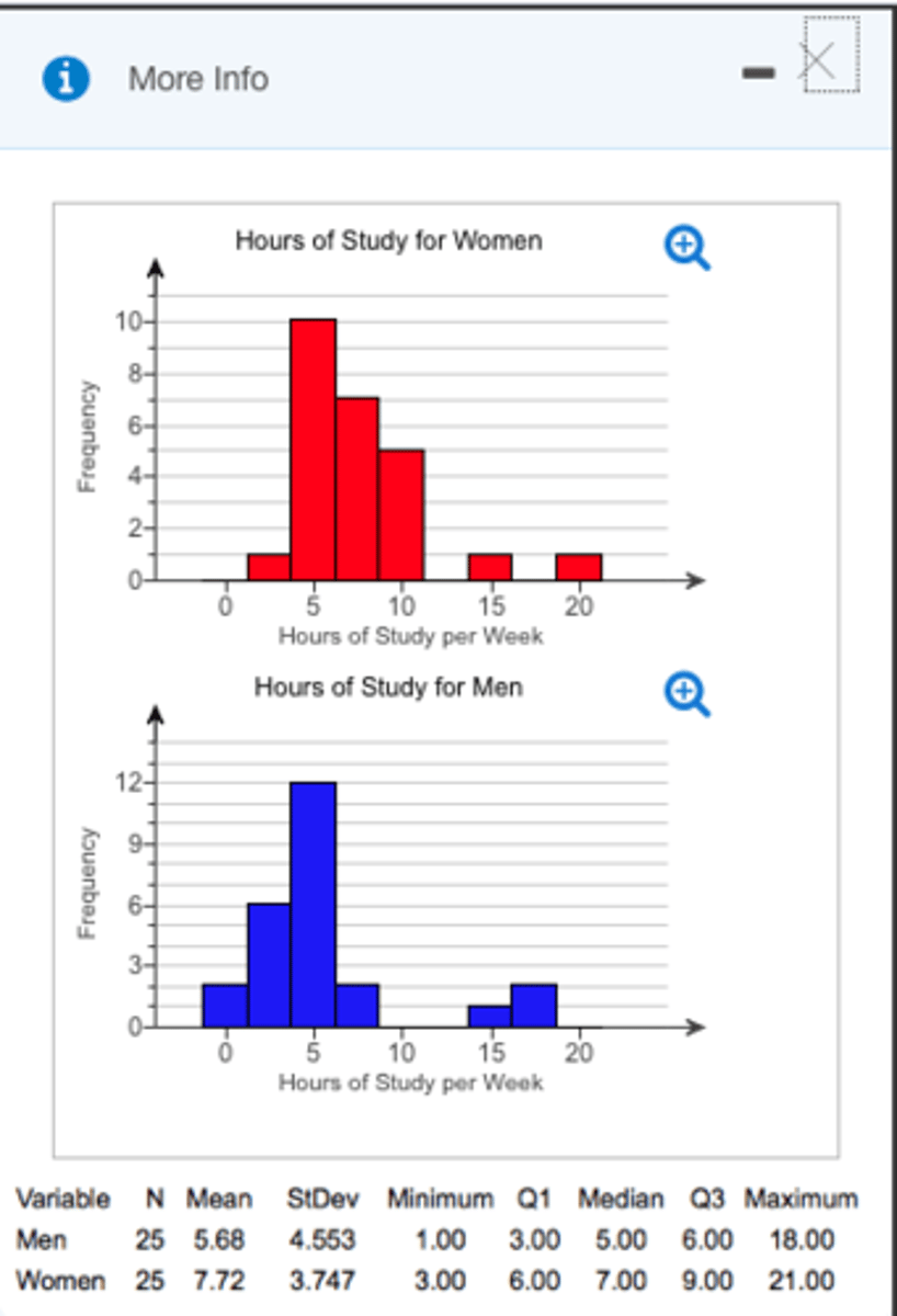 <p>To compare the results of different surveys, or of different conditions within the same overall survey</p>