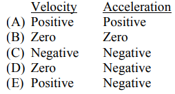 <p>An object is shot vertically upward into the air with a positive initial velocity. Which of the following correctly describes the velocity and acceleration of the object at its maximum elevation? </p>
