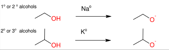 <p>Formation of Alkoxide Anion</p>
