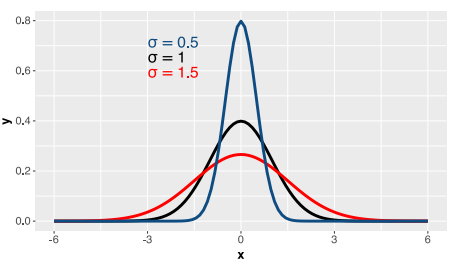 <p>Adjusts the shape of the curve</p>