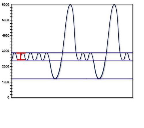 <p><span>amount of air inspired during normal released breathing</span></p>