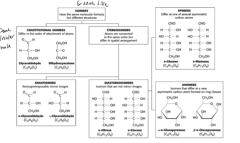 <p>See chart. know this. </p>