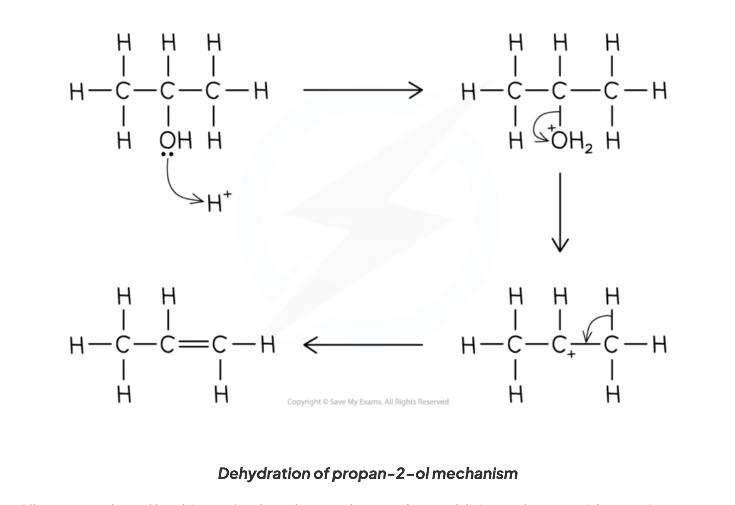 <p>product = propene</p><p>(for stage 3 add +H<sub>2</sub>O when drawing mechanism)</p><p>(for stage 4 add H<sup>+</sup> when drawing mechanism)</p>