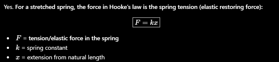 <p>Deformation is caused by tensile or compressive forces (assumed to be in one direction)</p><p>Hooke’s law- force is directly proportional to extension provided that the limit of proportionality is not reached.</p><p><span style="color: rgb(22, 233, 36);">Strain- extension per unit length (No unit)</span></p><p><span style="color: rgb(22, 233, 36);">Stress-force per unit cross-sectional area that acts at right angles to a surface (Pa or Nm^-2)</span></p><p><span style="color: rgb(22, 233, 36);">Young modulus- The stress in the material divided by the strain (Pa or Nm^-2)<br></span>it measures how stiff or elastic a object is</p>