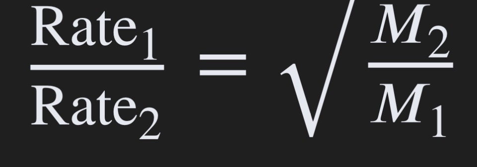 <p><span style="font-size: calc(var(--scale-factor)*12.00px);"><span>The rate of effusion and diffusion </span></span><span>depend on molecular velocity, which is directly related to the gas's temperature and inversely related to its molar mass( temp and gas velocity directly proportional) lighter gas have a high rms velocities, lighter gases move faster</span></p><p></p><p>Graham’s Law:</p><p><span>The rate of effusion/diffusion is inversely proportional to the square root of the molar mass of gas</span></p>
