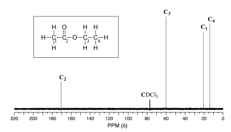 <p>higher ppm </p>