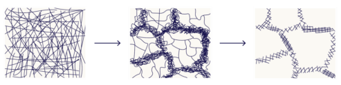 <p>Annihilation and rearrangement of dislocations (stage one of annealing)</p>
