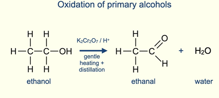 <p>We make an aldehyde, so ethanol is oxidised to ethanal, we also make one molecule of water</p><p>Carried out using an oxidising agent, a common one is potassium dichromate with dilute sulfuric acid (acidified potassium dichromate)</p>