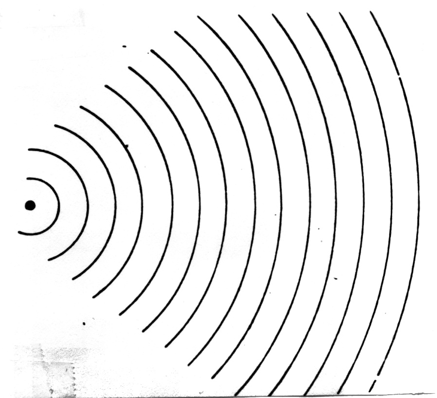<p>Huygens principle result in this </p>