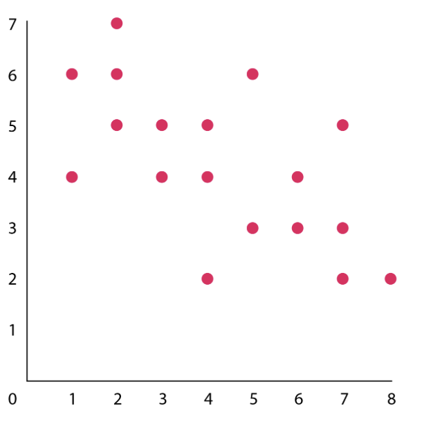 <p>Correlation strength and type </p>