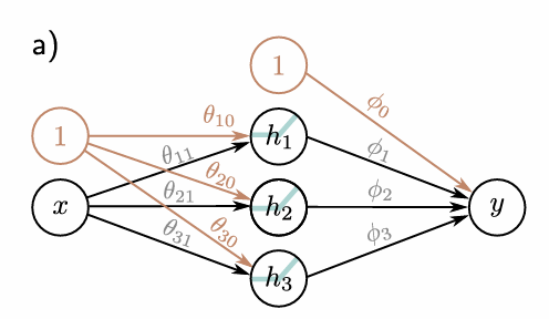 <p>What is the final output?</p>