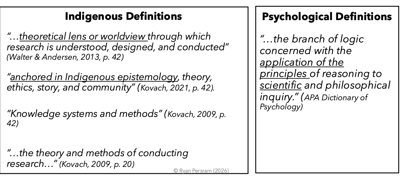 <p>Ind definition is very dependant on individual worldviews and these views differ depending on which group and tribe you are a part of.</p>